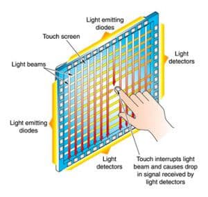 Infrared Touch Screen Technology And Ir Phototransistor